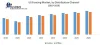 US Fencing Market – US Industry Analysis and Forecast (2019-2026)