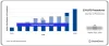 US Neuromodulation Procedures Market