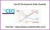 Use Of The Economic Order Quantity