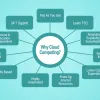 IT Vendor Management | IT Vendor Management Service New Orleans