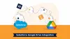 Why You Should Consider Using Google Drive For Your Salesforce File Storage?