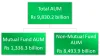 Everything you need to know about the UTI AMC IPO