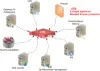 Is a UTM solutions Appliance Safeguards Your Company’s Data?