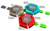 Unified Threat Management Solutions Dubai