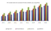 UV Curable Resins &amp; Formulated Products Market Forecast (2019-2026)