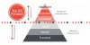Information Architecture - The Precursor To UX Design