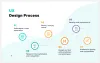 The Complete UX Design Process: A Step-by-Step Approach | Kellton