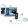 Why important Biometric Attendance System in office?
