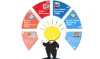 Top Advance Digital Marketing Course in Faridabad &amp; Noida