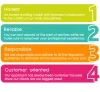 SOS (Spectra Outsource Solutions)- Trusted Outsourcing Service Provider