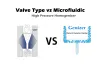 Valve Type vs Microfluidic Jet High Pressure Homogenizer