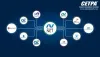 Microsoft  .NET training in Noida – Best IT Training Company In Noida 