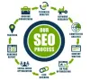 Best Digital Marketing Company Noida Protech Planner, Noida Sector