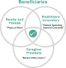 Home | Home Care LINK