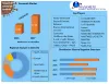 Vermouth Market : Global Industry Analysis, Trends, and Forecast 2027