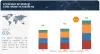 Veterinary API Market Size, Share, Trends and Revenue Forecast, 2028 | MarketsandMarkets