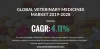 veterinary-medicines-market