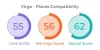 Virgo and Pisces Compatibility: Love, Marriage &amp; Sex - MyPandit