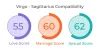 Virgo and Sagittarius Compatibility: Love, Marriage &amp; Sex - MyPandit