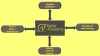 Virtual Team Management Training
