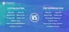 Virtual Machines Vs Containers - Teleglobal International