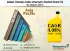 Viscosity Index Improvers Market Estimated to Reach US$ 4.32 Bn by 2026 - TMR