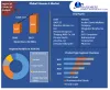 Vitamin A Market: Global Industry Analysis and Trends 2027