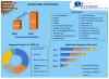 Malic Acid Market: Global Industry Analysis and Forecast (2021-2027)