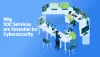 Why SOC Services are Essential for Cybersecurity