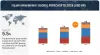 Foliar Spray Market is Projected to Reach $9.6 billion by 2028