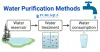 water-purification-1024x536.png