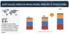 Water-Soluble Fertilizers Market Size, Share, Trends,  Revenue Forecast &amp; Opportunities | MarketsandMarkets