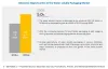 Water Soluble Packaging Market | Size, Share, Scope and Market Forecast to 2025 | MarketsandMarkets