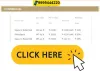 Wave One Noida, Gold, Silver, Office Resale, Price, Sector 18 Noida