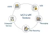 WCF & WPF Training In Bangalore | Best DotNet Training Centre