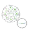 Software Testing Company In India / w3softech