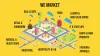 Digital Marketing | Content Marketing | Brand Consultancy | Video Production India - Vowels Advertising