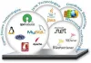   	Web Application Development Company in Kalkaji, Delhi | Website App Development Services India      