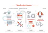 Web Design Companies in Dubai | Website Development Services in Dubai