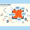 Website Designing Company in Bihar | Web Development Company Bihar