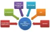 Web Development Company India
