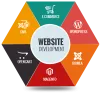 Best Website Design and Development Company in London, UK