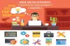 Skill for Life or Work | College of Contract Management United Kingdom