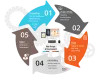 Best Website Development Services in India | Evlos MS