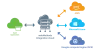 Everything About Hybrid webMethods Integration Service Explained