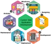 Website Design Services | Professional Web Designing | Divitia Softech