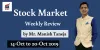 Stock Market Weekly Preview: 14 Oct to 20 Oct 2019 | IFMC Institute