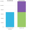 What are RESPs? CST Consultants Helps You Learn More