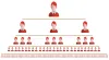 What are the Advantages of the MLM Forced Matrix Plan?