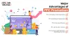 What Are The Five Strong Benefits Of Utilizing PPC Promotion?